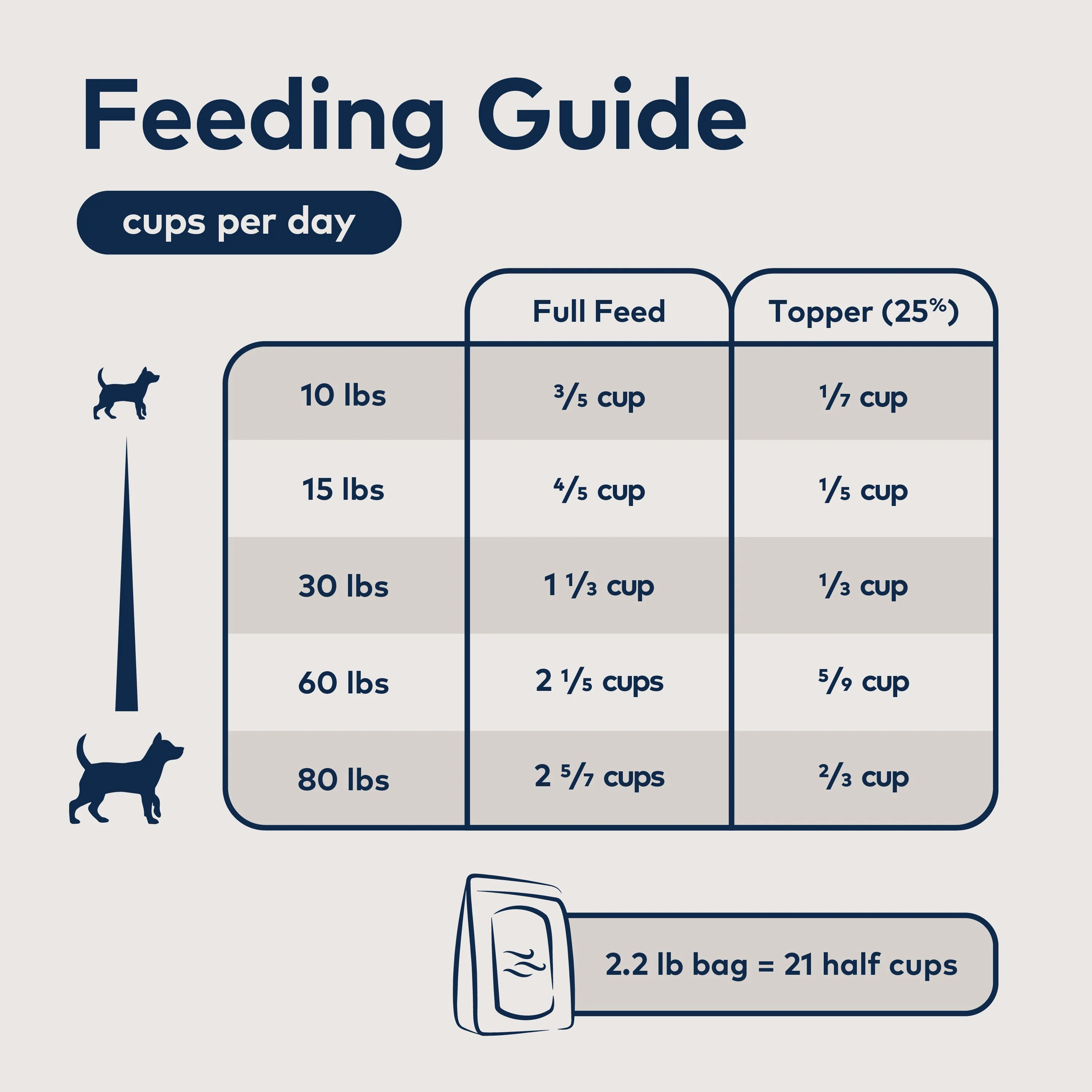 Air-Dried Dog Food - Beef – All Natural, High Protein, Grain Free, Limited Ingredient w/ Superfoods - Image 6