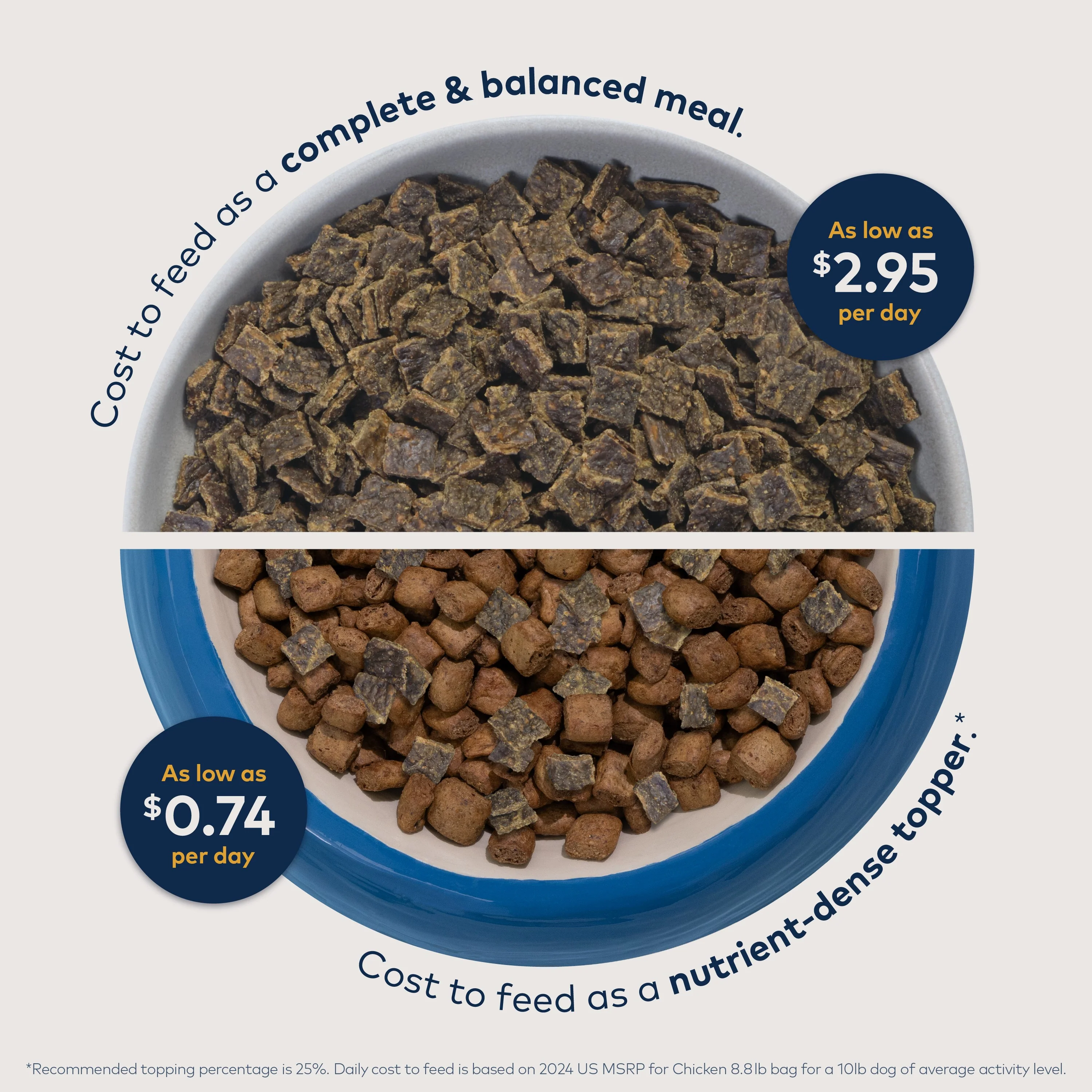 Air-Dried Dog Food - Chicken – All Natural, High Protein, Grain Free, Limited Ingredient w/ Superfoods - Image 5