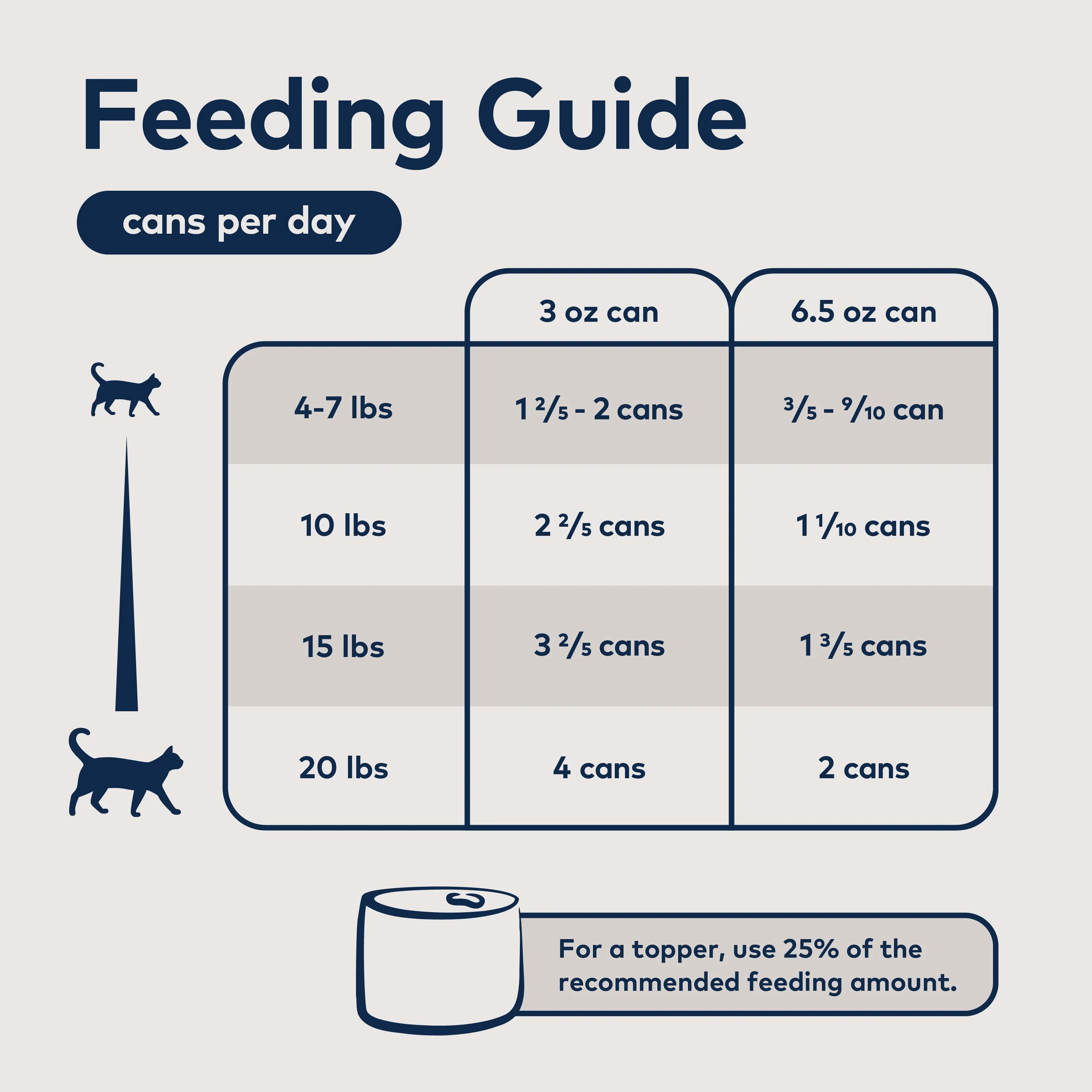 Canned Wet Cat Food - Mackerel & Lamb – All Natural, High Protein, Grain Free, Limited Ingredient, with Superfoods - Image 7