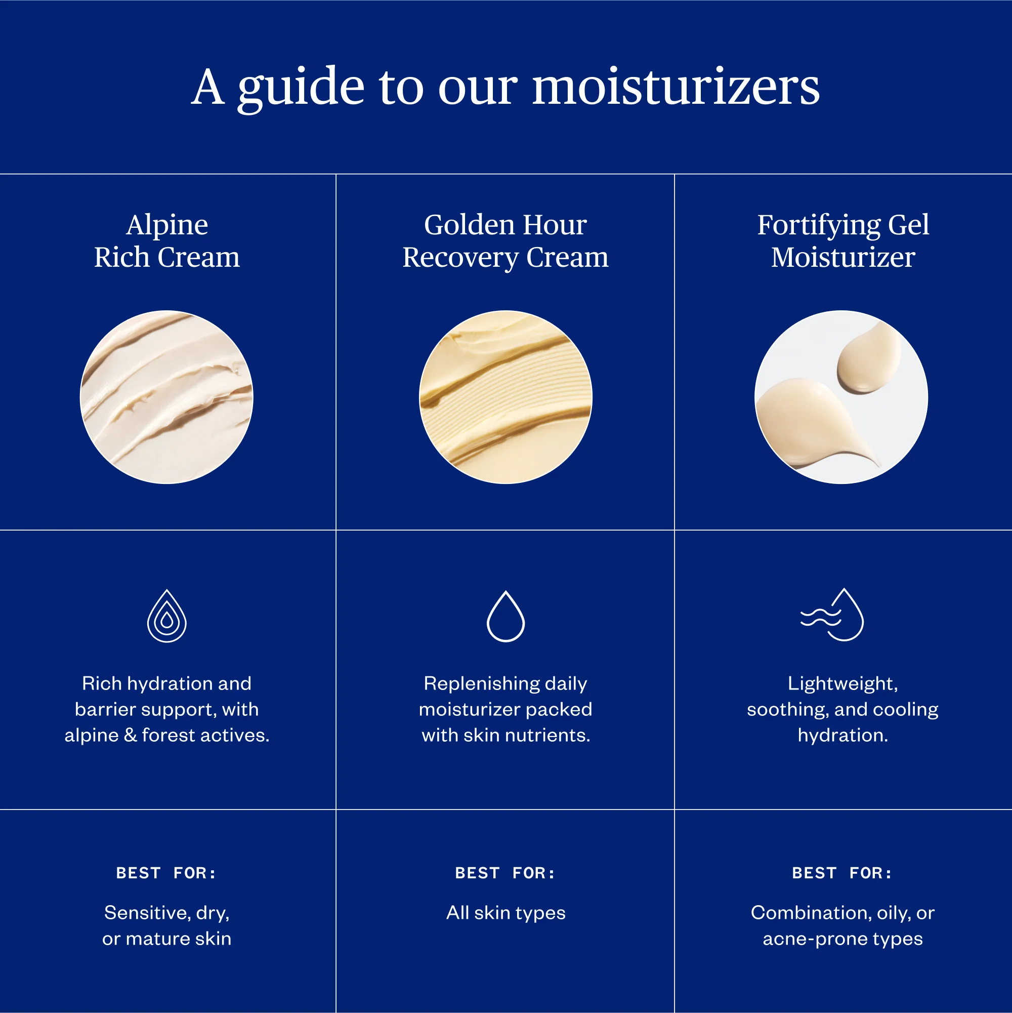 Fortifying Gel Moisturizer - Image 9