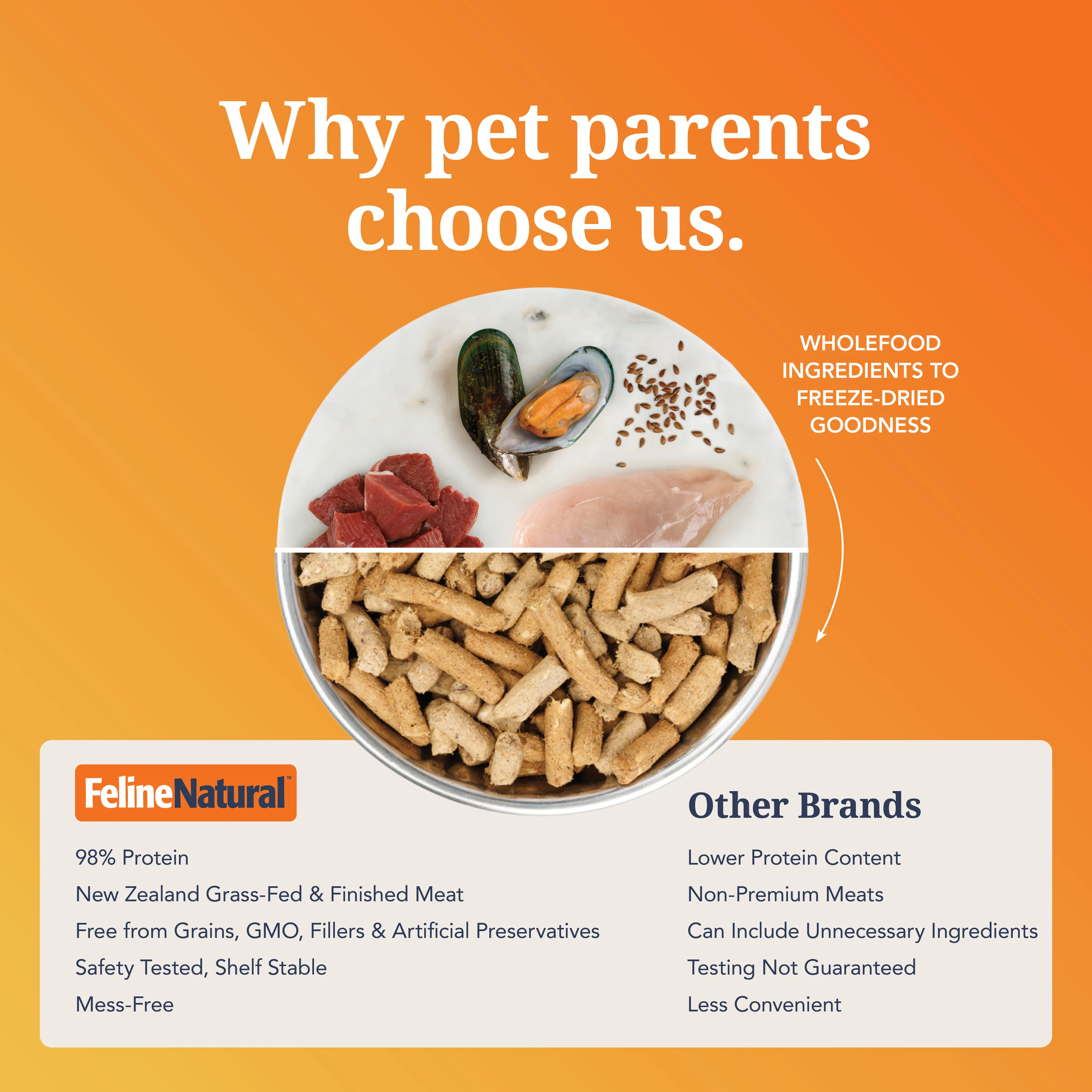 Cat Food - Feline Natural Grain-Free, Freeze-Dried - Image 16