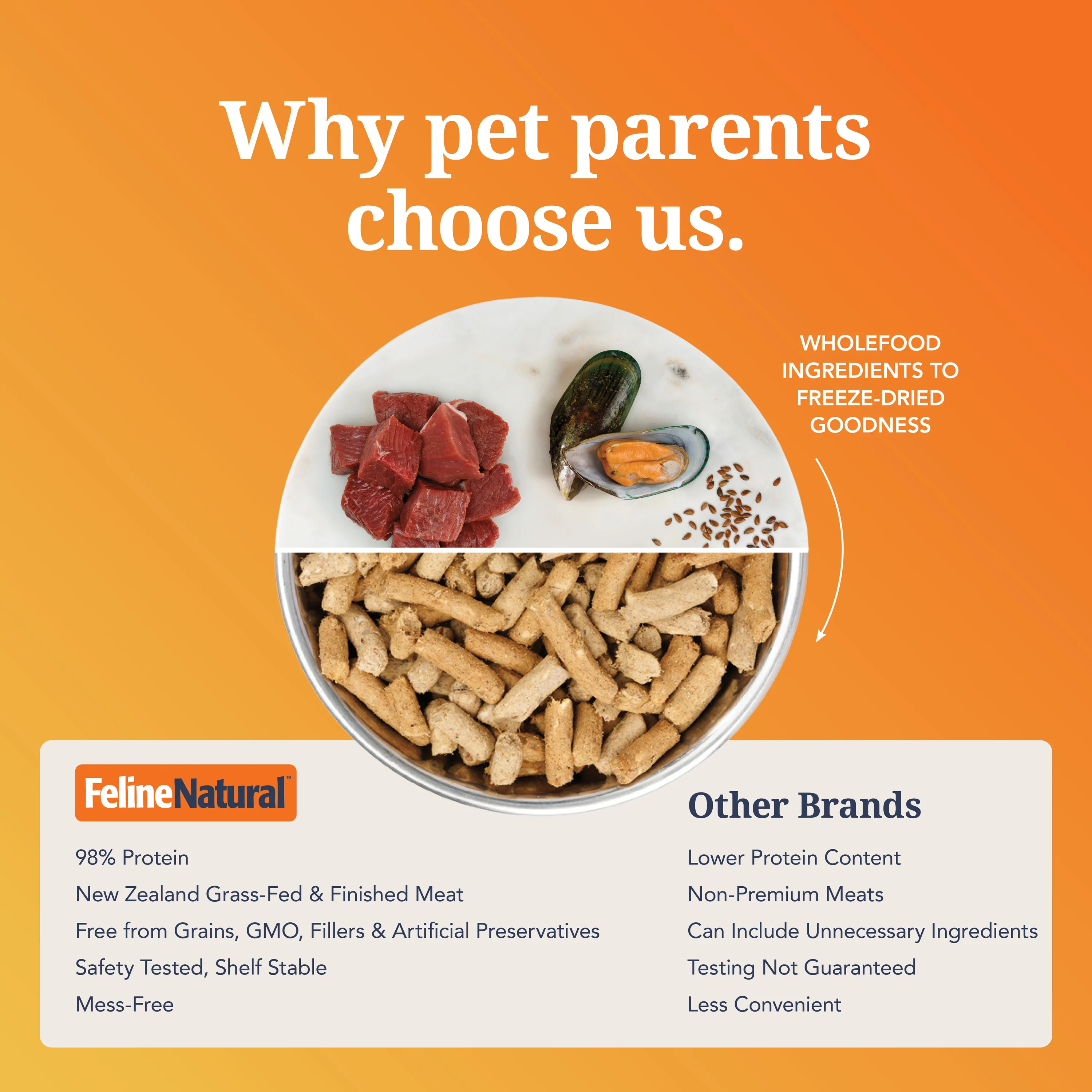 Cat Food - Feline Natural Grain-Free, Freeze-Dried - Image 24