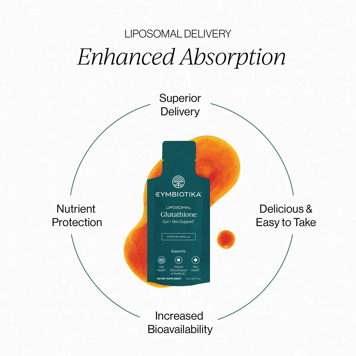 Liposomal Glutathione Liquid Packets - Gut + Skin Support* - Image 9