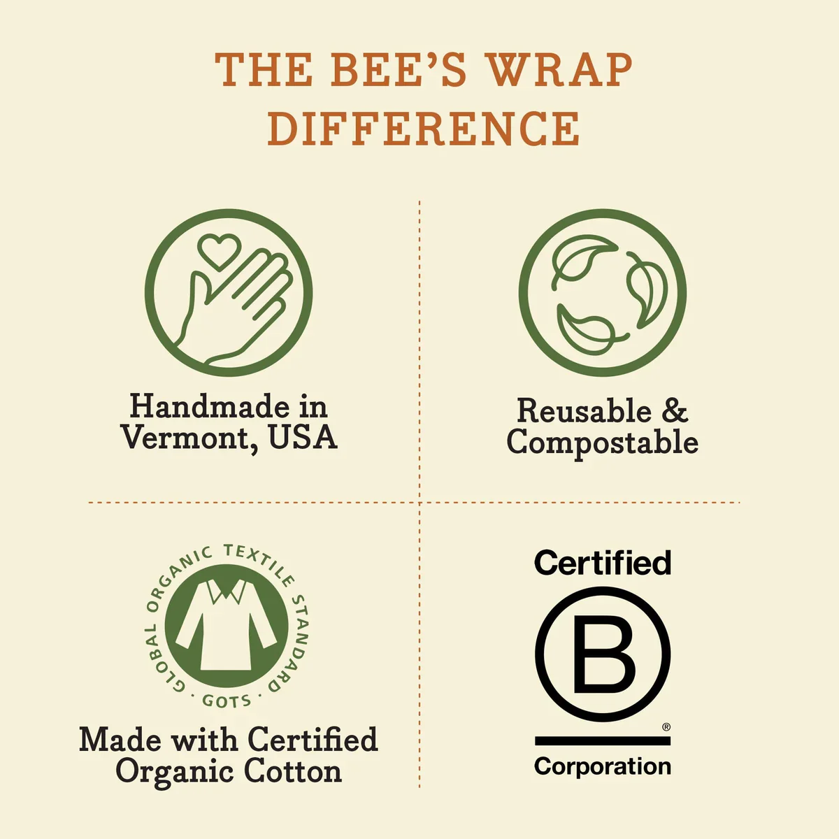 Beeswax Wrap for Food - Medium - Image 15