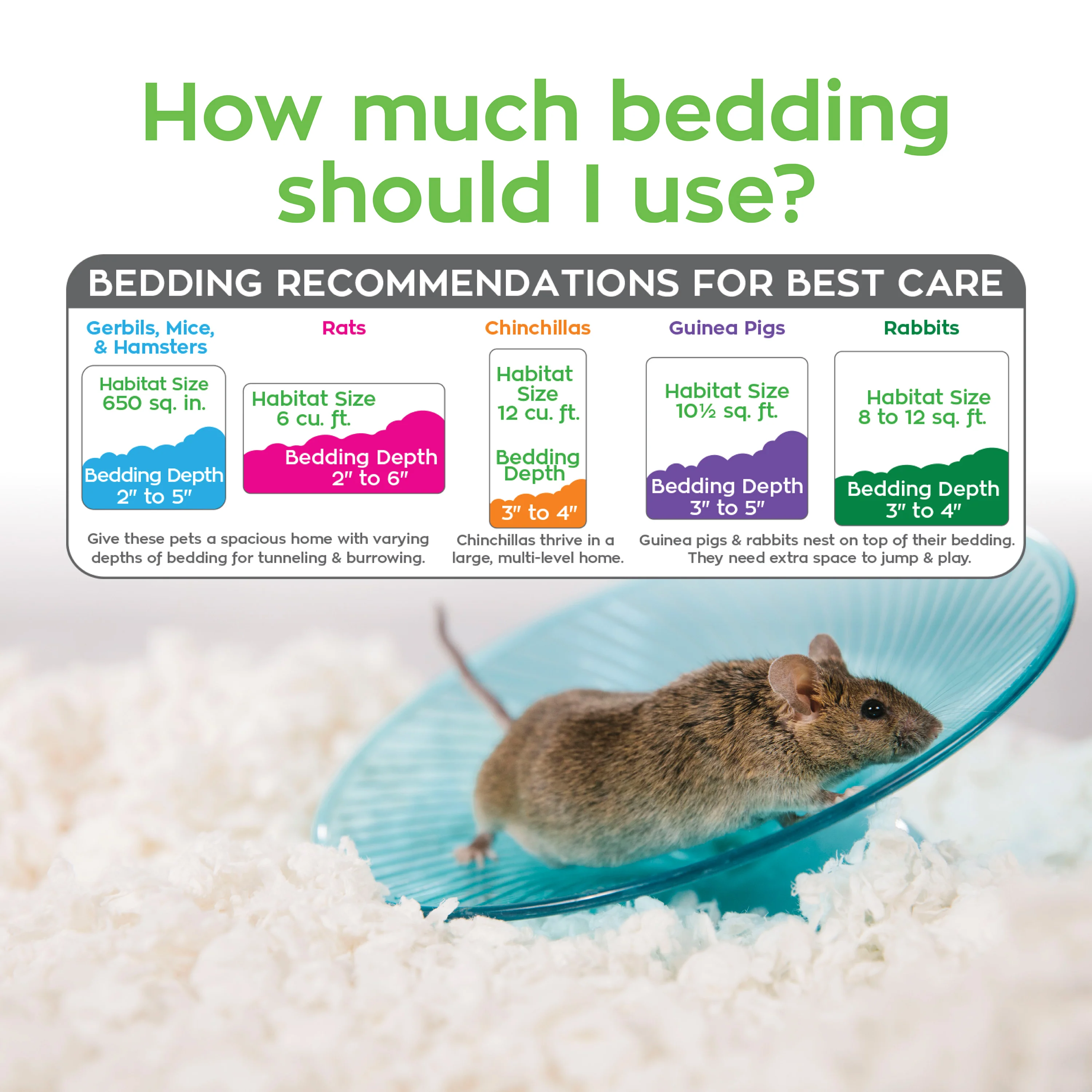Small Animal Bedding - Made from reclaimed paper fiber - Image 4