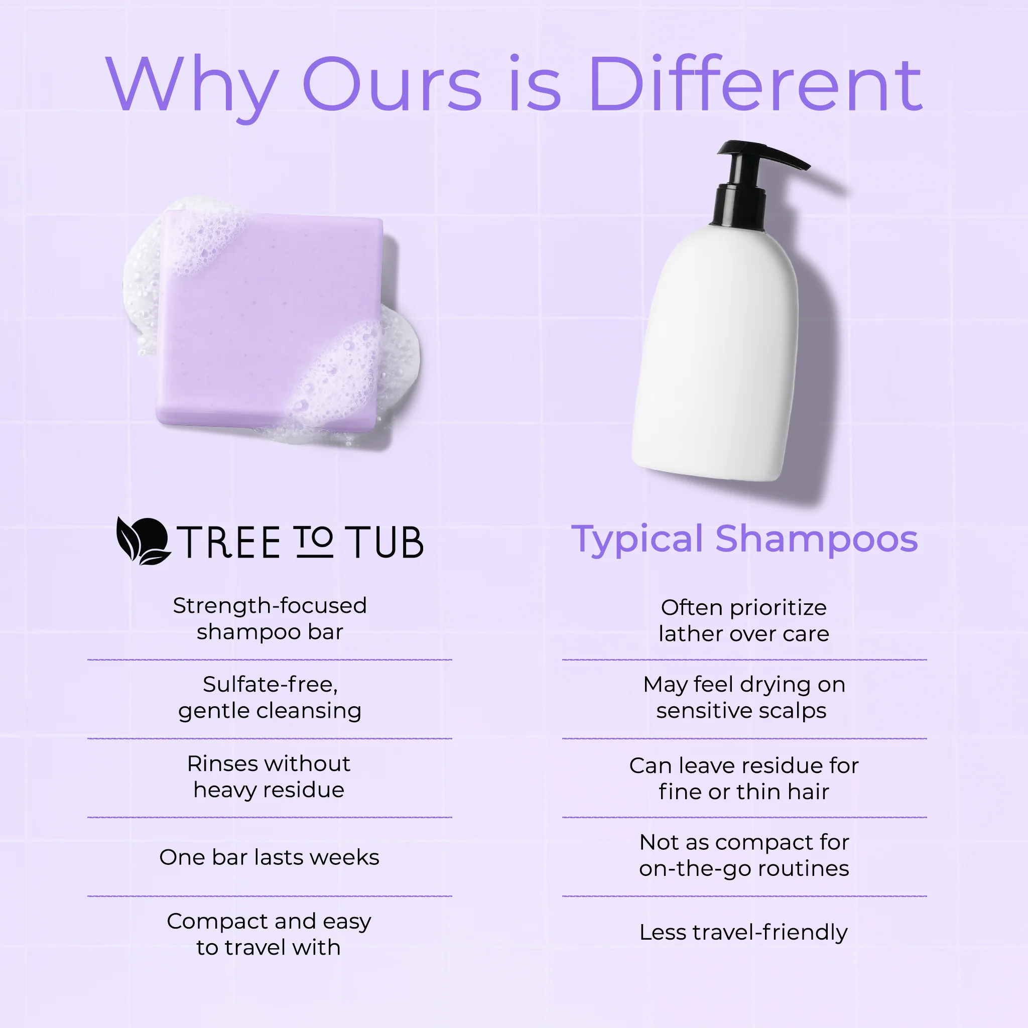 Strengthening Shampoo Bar –  For Fuller-Looking Hair - Image 6