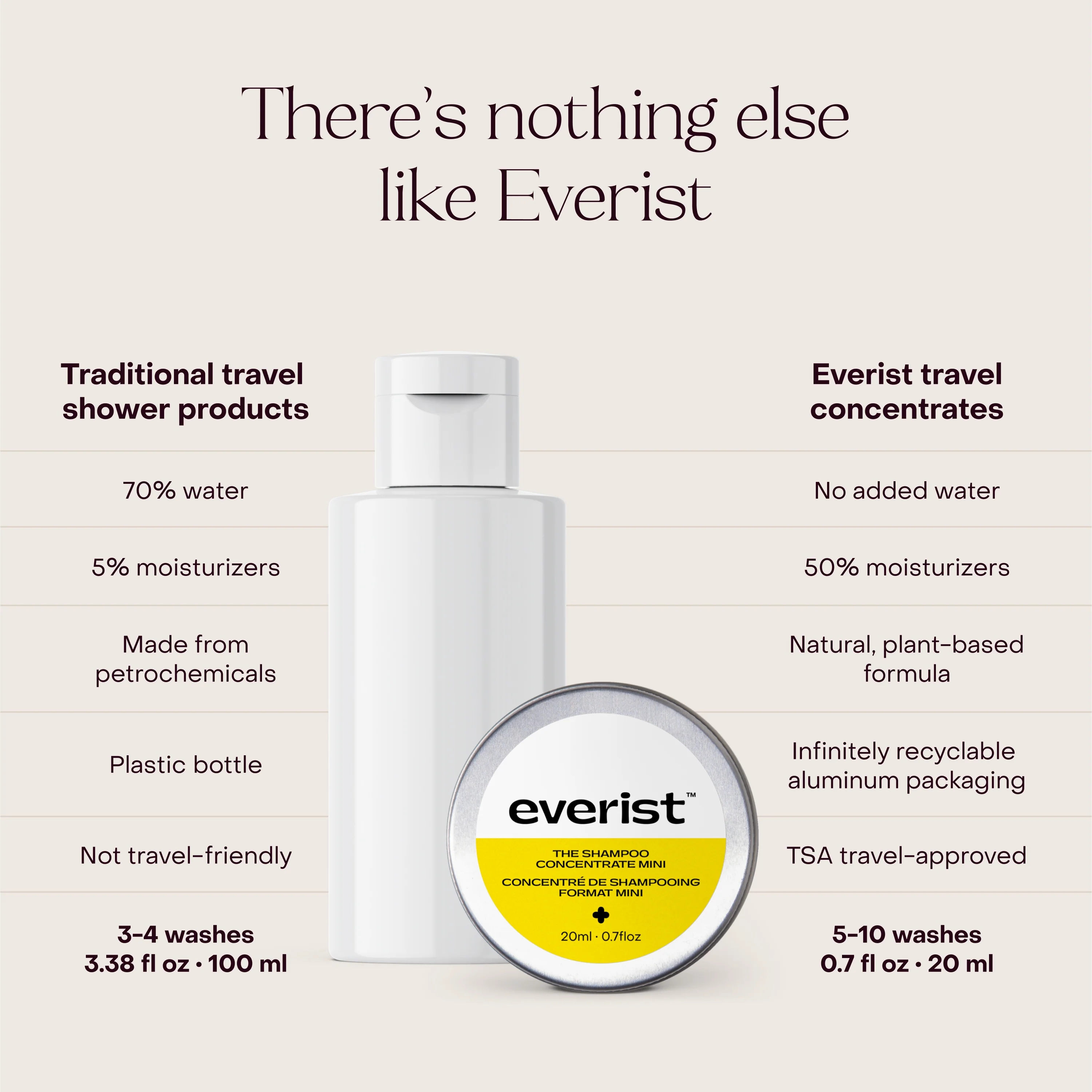 The Haircare Travel Duo - Image 3