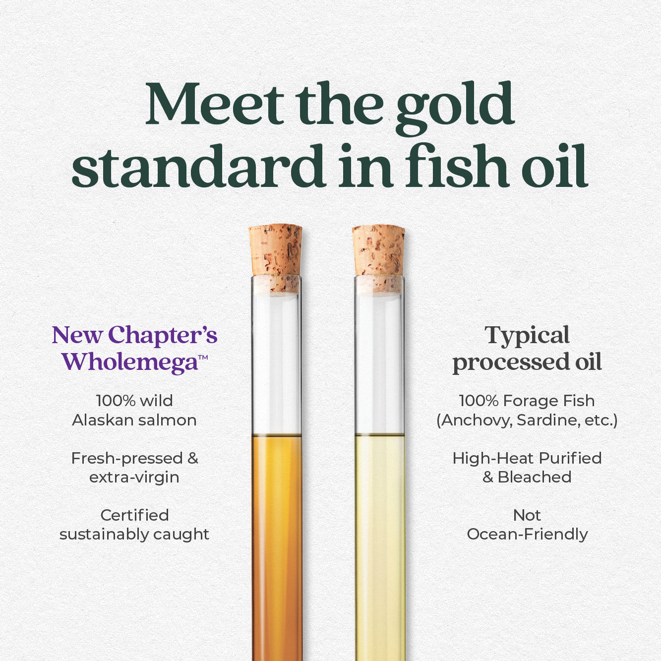 Wholemega™  Fish Oil (Gift) - Image 7